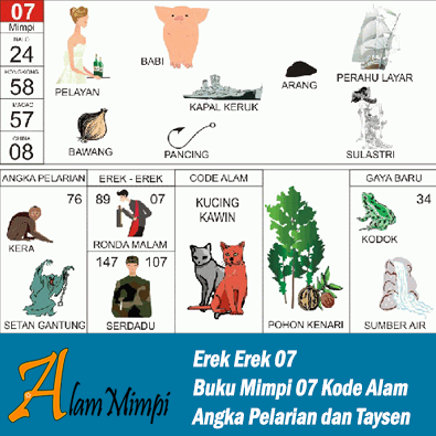 Erek Erek 07 | Buku Mimpi 07 Kode Alam Pelarian dan Taysen