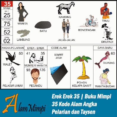 Erek Erek 35 | Buku Mimpi 35 Kode Alam Pelarian dan Taysen